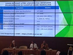 UNSRI Umum Hasil  SNBT Sore Ini Melalui Website https://snbt.unsri.ac.id//
