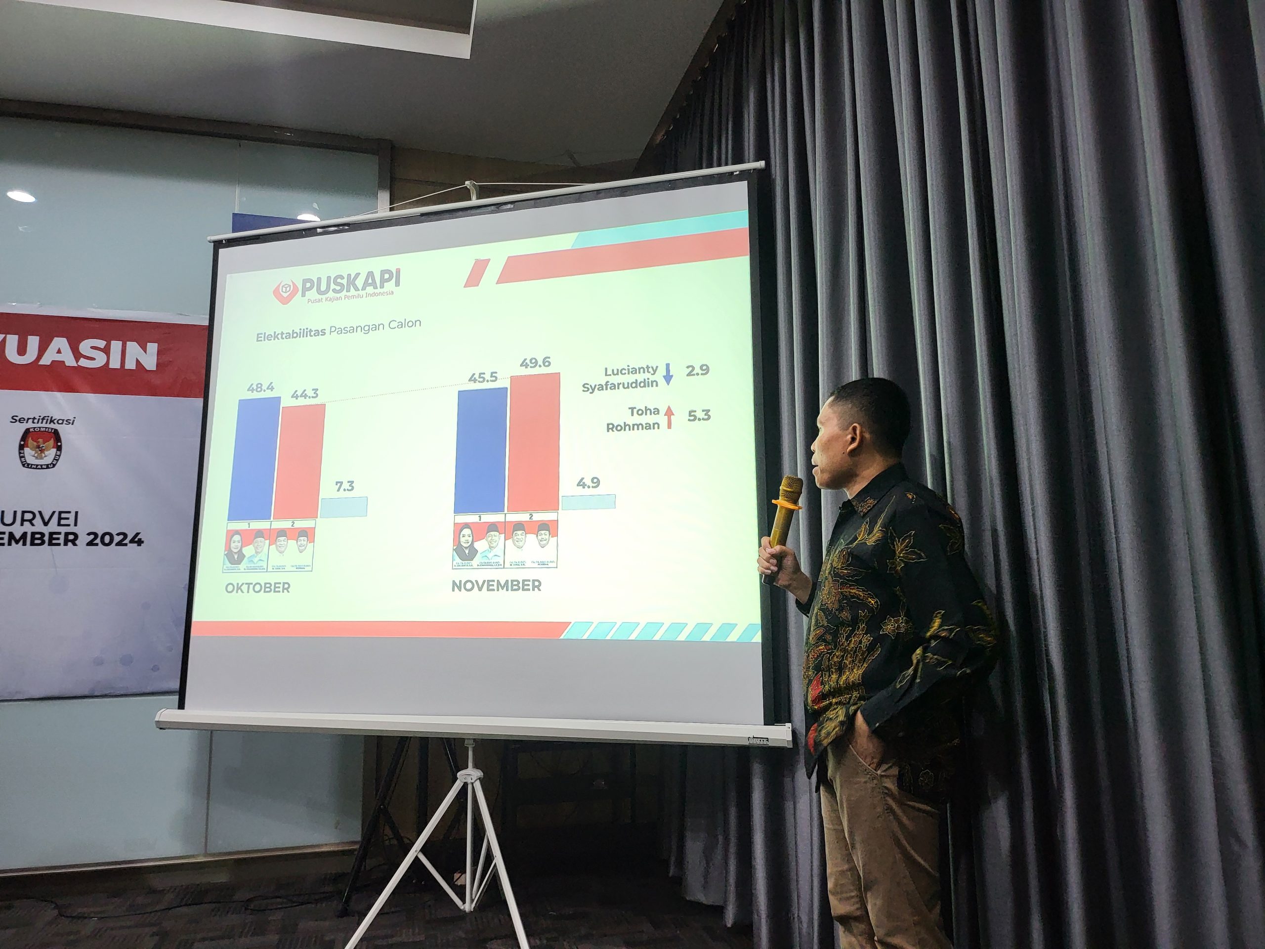 Hasil Survei Terbaru Pilkada Muba Thoha Ungguli Lucianty 1