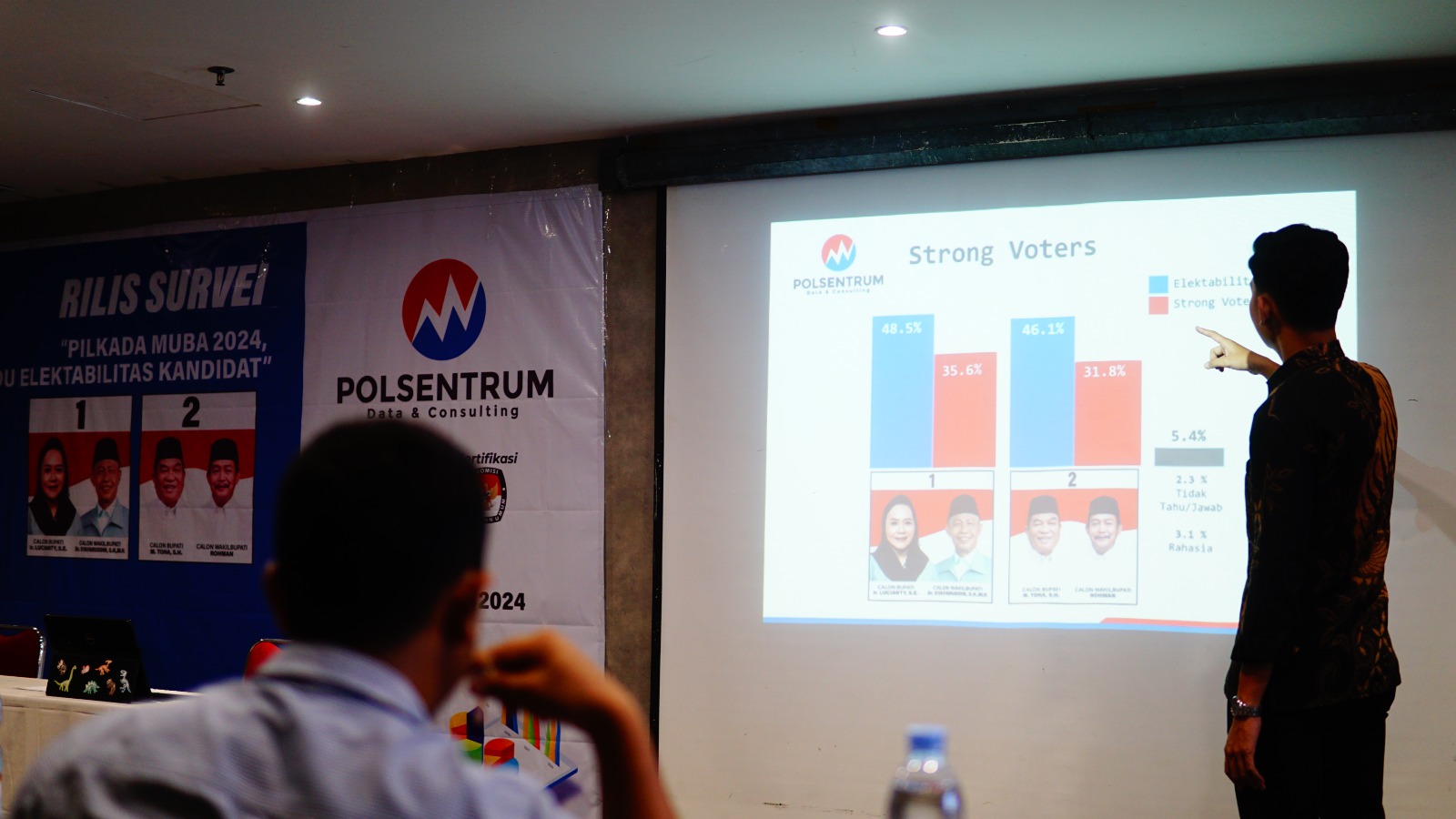 Survei Polsentrum : Strong Voters Lucianty-Syafaruddin Unggul 35,6%, Toha-Rohman 31,8% 1