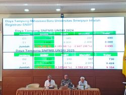 Hari Ini Unsri Umumkan Penerimaan Mahasiswa Baru Jalur SNBT  Dan Jalur Seleksi Mandiri