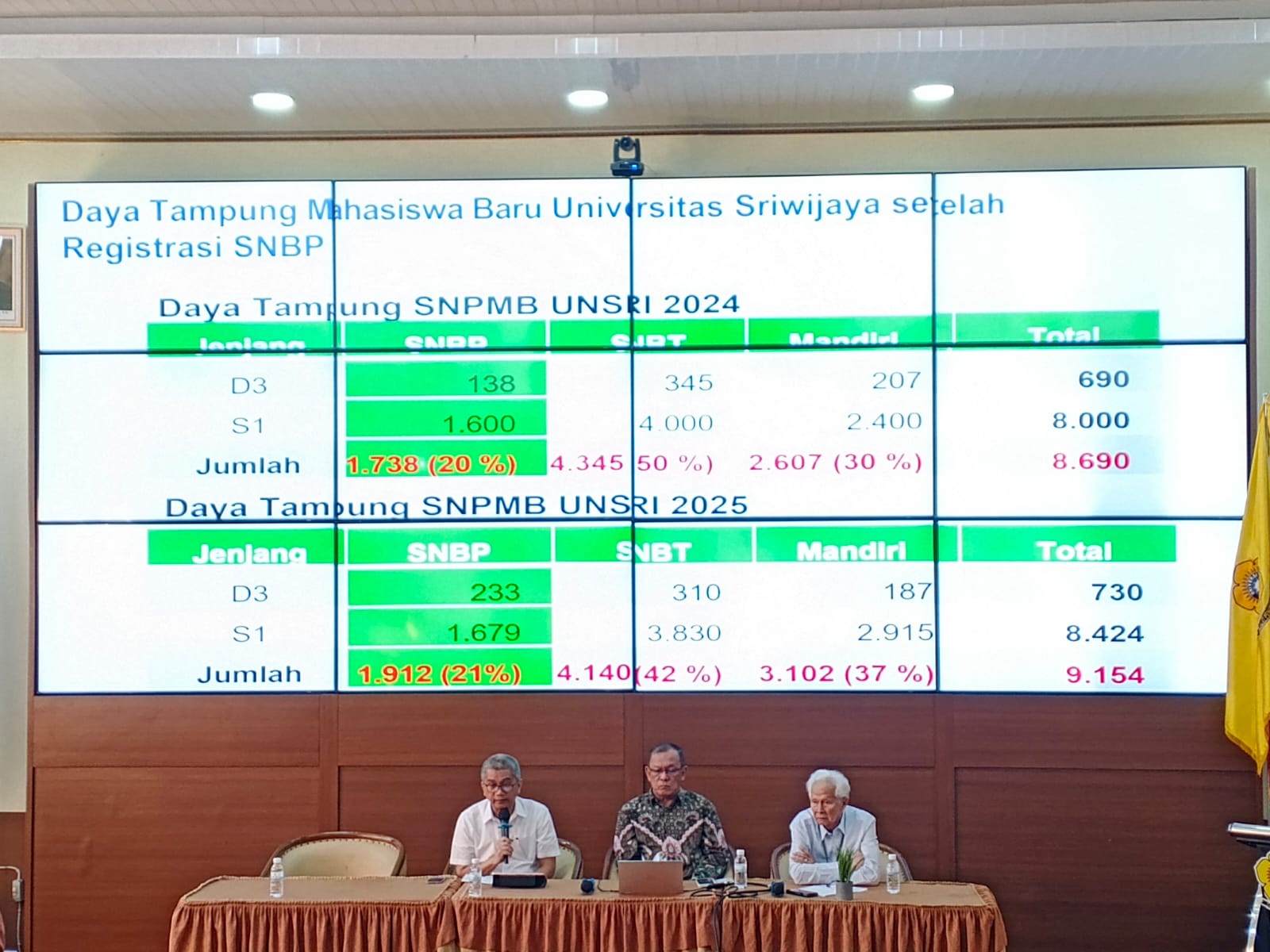 Hari Ini Unsri Umumkan Penerimaan Mahasiswa Baru Jalur SNBT Dan Jalur Seleksi Mandiri 1