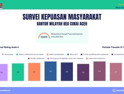Bea Cukai Aceh Raih Nilai Sangat Baik dalam Survei Kepuasan Masyarakat Triwulan II 2025