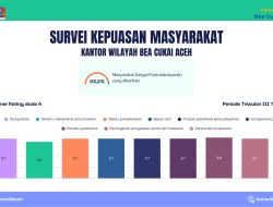 Bea Cukai Aceh Pertahankan Predikat “Sangat Baik” dalam Survei Kepuasan Masyarakat Triwulan III 2025