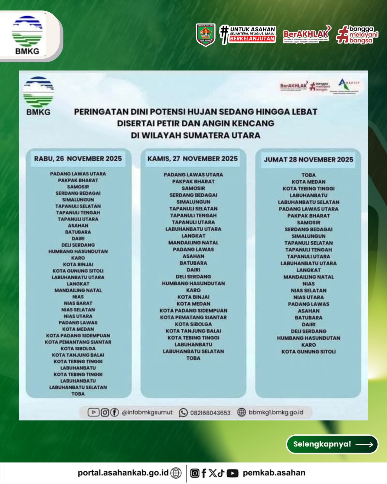 Pemkab Asahan Imbau Warga Waspada Cuaca Ekstrem Dampak Siklon Tropis Senyar 2