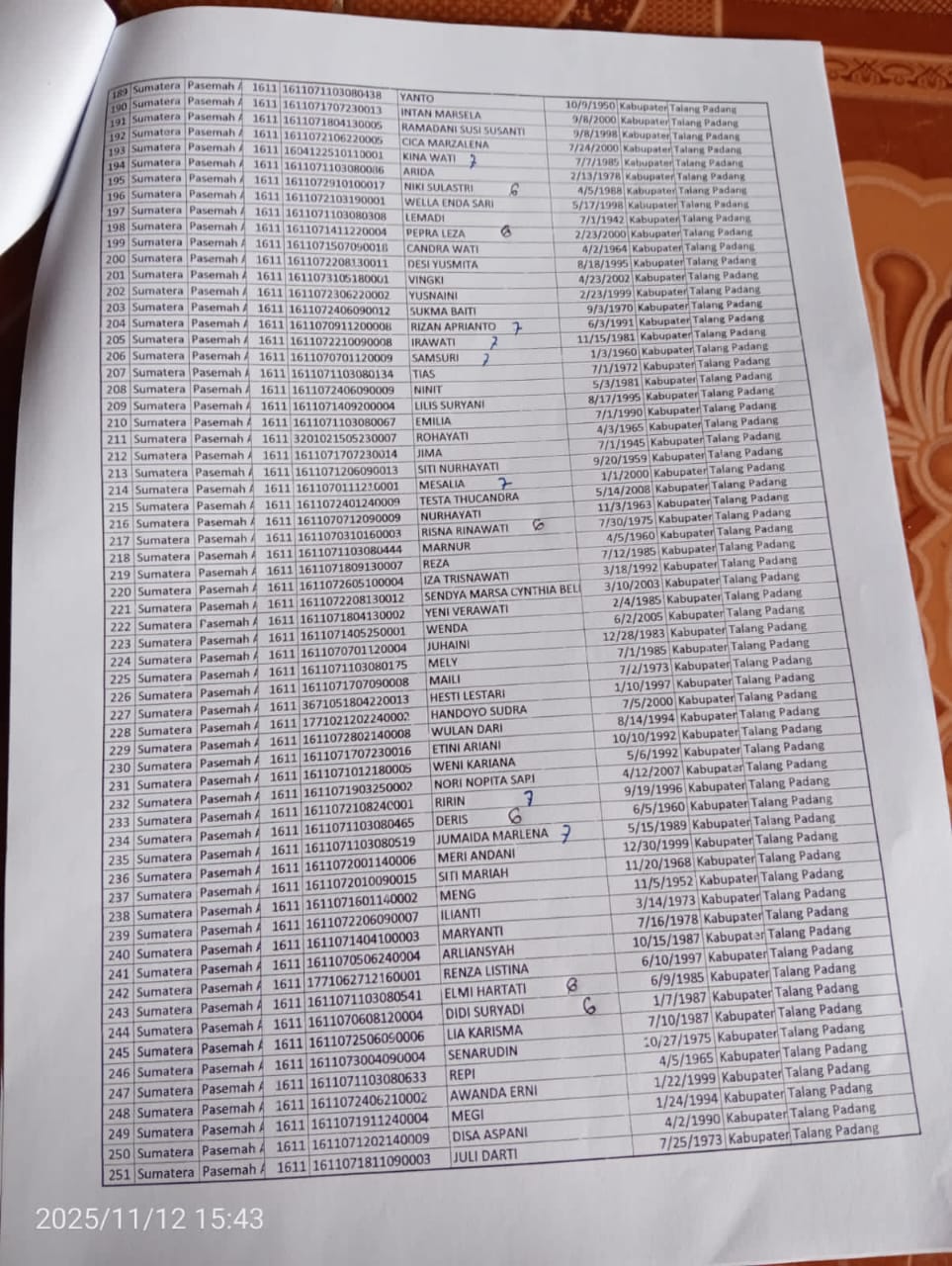 Carut-marut Penyaluran Bantuan Kesra Tunai Rp900.000 di Desa Talang Padang, Warga Kecewa 1