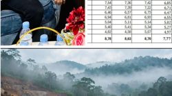 Tambang Ilegal dan Kemiskinan di Luwu: Ujian Penegakan Hukum dan Kepercayaan Publik terhadap Pemerintah Daerah